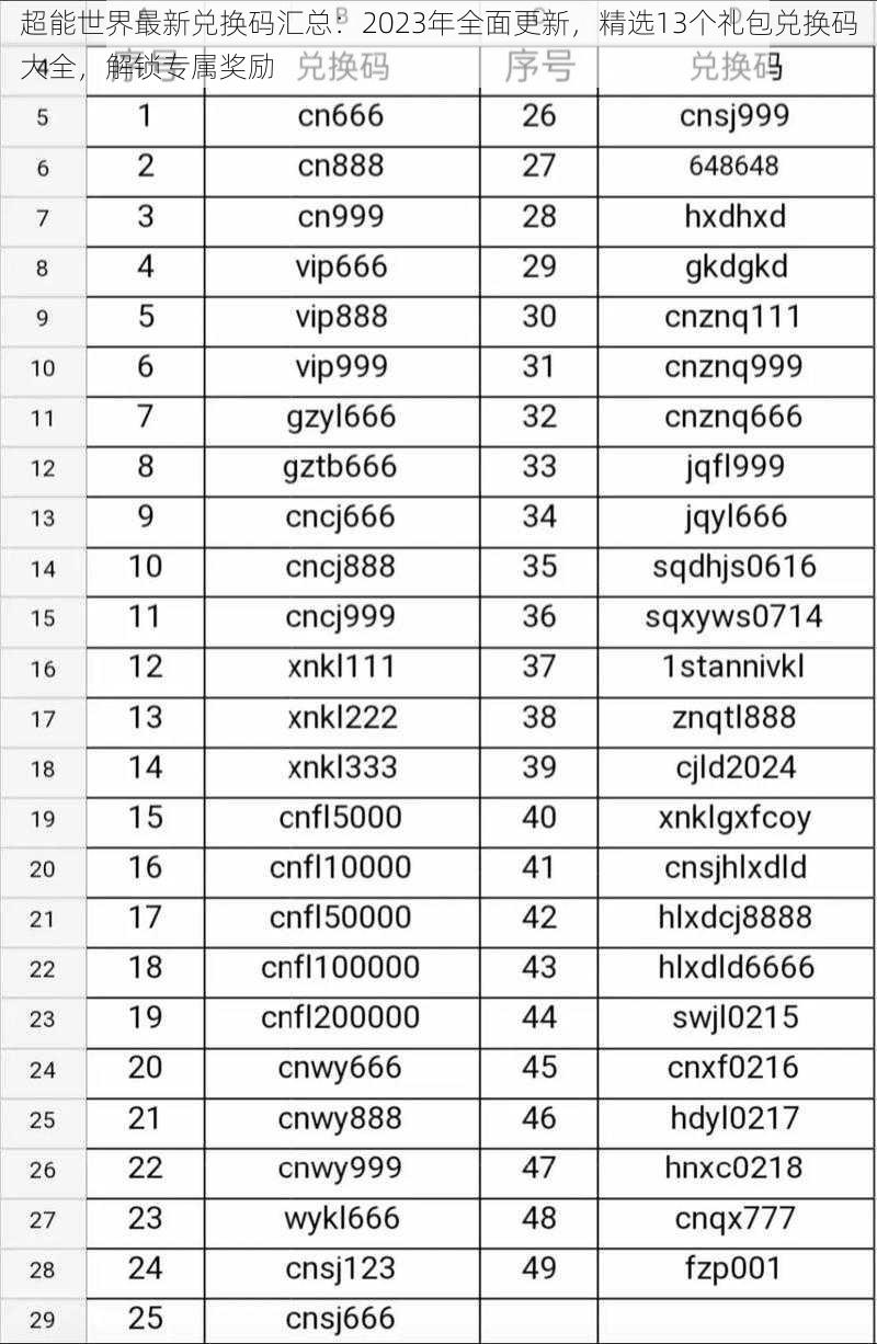 超能世界最新兑换码汇总：2023年全面更新，精选13个礼包兑换码大全，解锁专属奖励