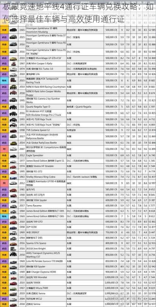 极限竞速地平线4通行证车辆兑换攻略：如何选择最佳车辆与高效使用通行证