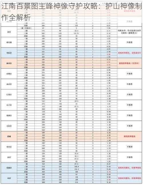 江南百景图主峰神像守护攻略：护山神像制作全解析